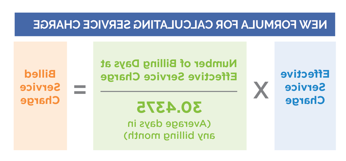 Graphic showing new formula for calculating service charge